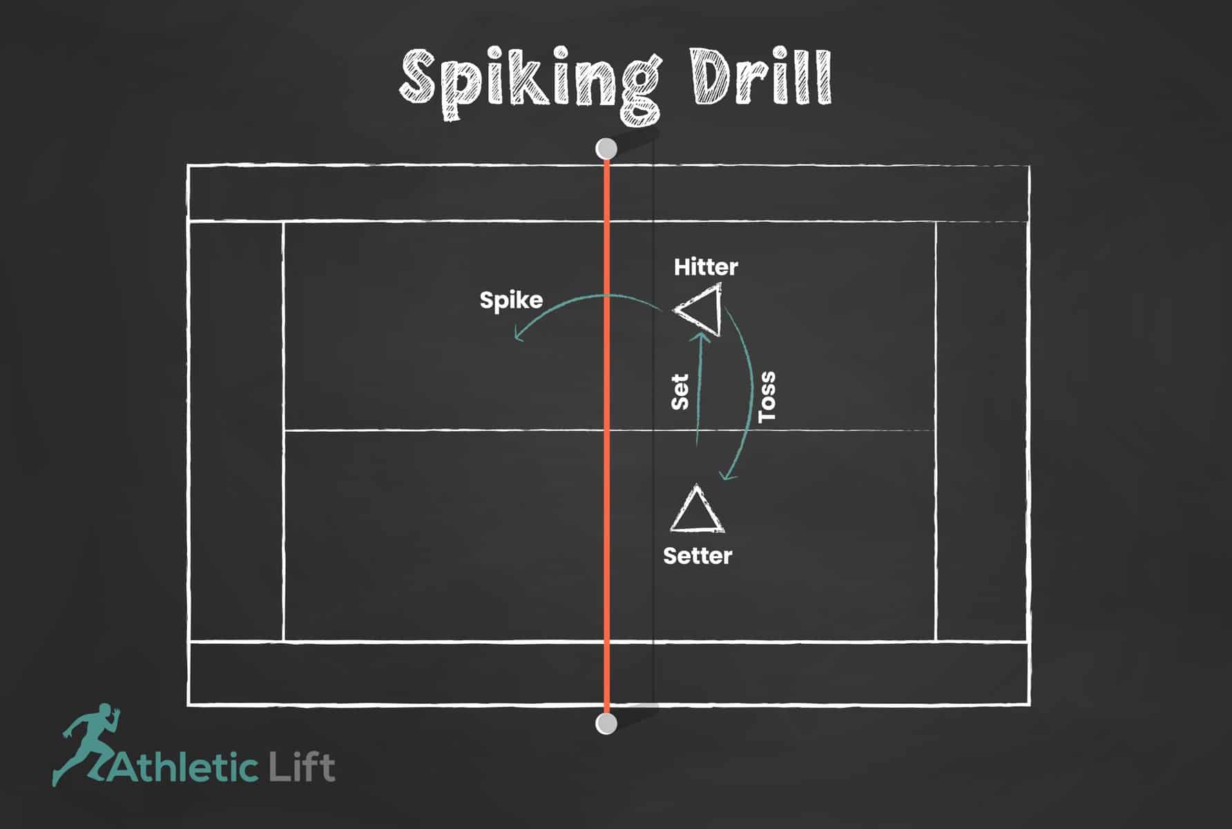 The 5 Best Volleyball Drills for Middle School | AthleticLift